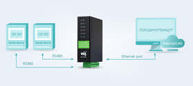 Module 2-CH UART Vers Ethernet Waveshare - Conversion Série/Ethernet, Transmission Transparente - 10