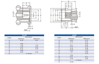BNC Connector For CCTV Male Type With Plastic