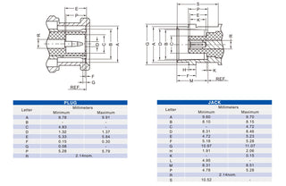 BNC Connector Female 50 Ohm Right Angled For PCB Mount