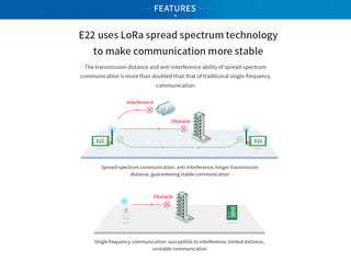 Ebyte E22-900T22D-V2 SX1262 868M/915M 22dBm LoRa Wireless Serial Port Module