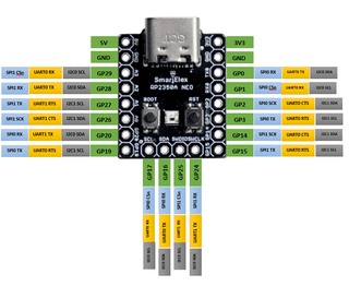 SmartElex RP2350A NEO  Development Board
