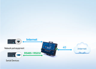 USR-G781-E Industrial Serial RS232 RS485 to 4G LTE Modem
