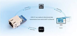 USR-K7 UART Serial to Ethernet Module